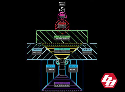 Baja Designs S1, Trail LED Auxiliary Light Pod - Single