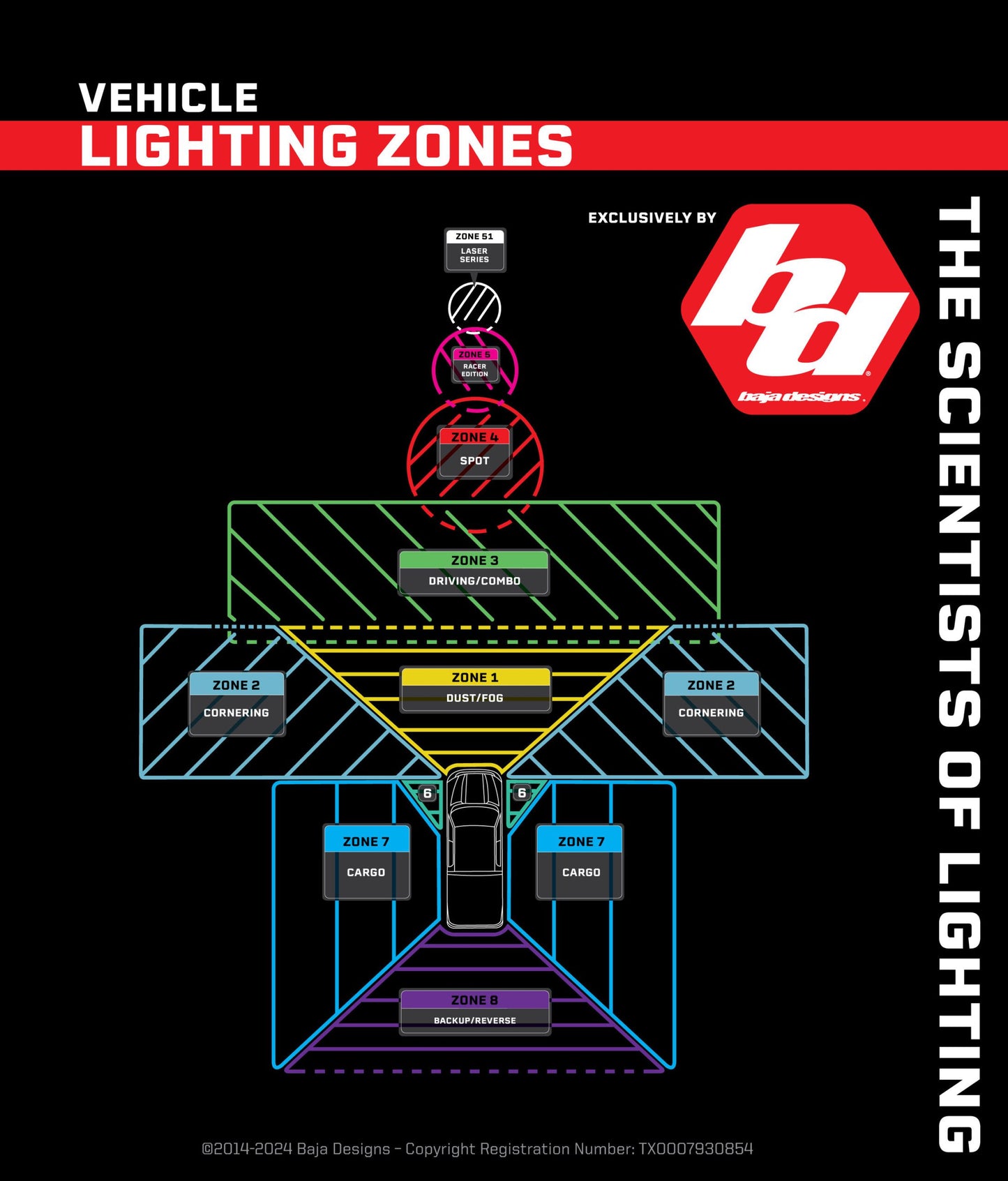 LP6 Pro LED Auxiliary Light Pod - Universal