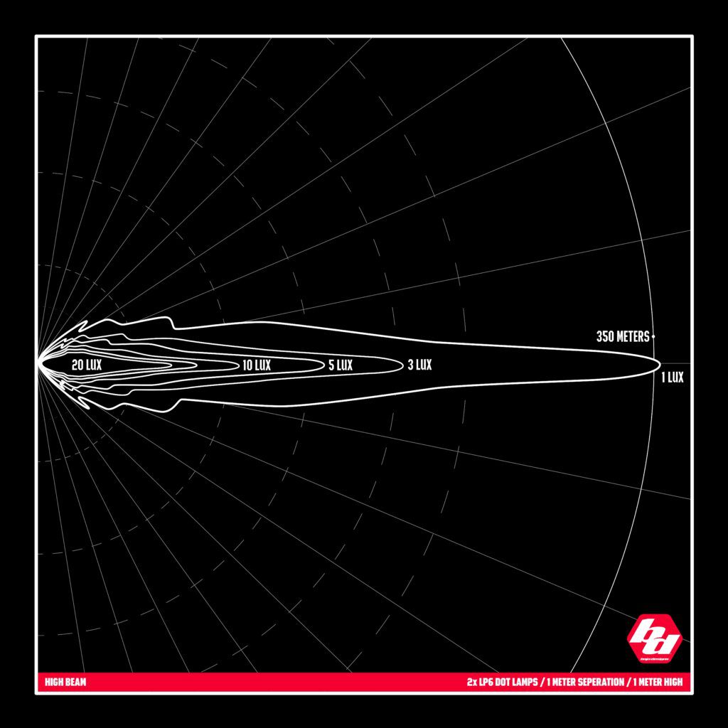 DOT LP6 high beam pattern