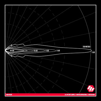 DOT LP6 high beam pattern