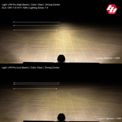 LP6 Pro LED Auxiliary Light Pod - Universal