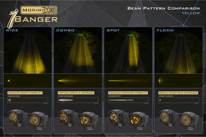Morimoto 1Banger LED Pod Light Set (Choose Beam Pattern)