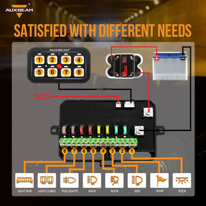 AuxBeam 8 Gang LED Switch Panel Kit BA80 Automatic Dimmable Universal(One-Sided Outlet) Blue & 47 Inch Extension Cable(Optional)